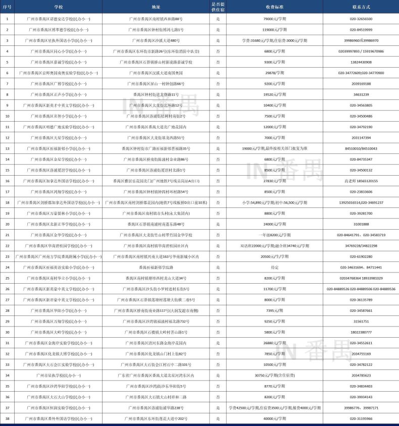 2023年廣州番禺民辦小學(xué)收費(fèi)及招生計(jì)劃出爐-1