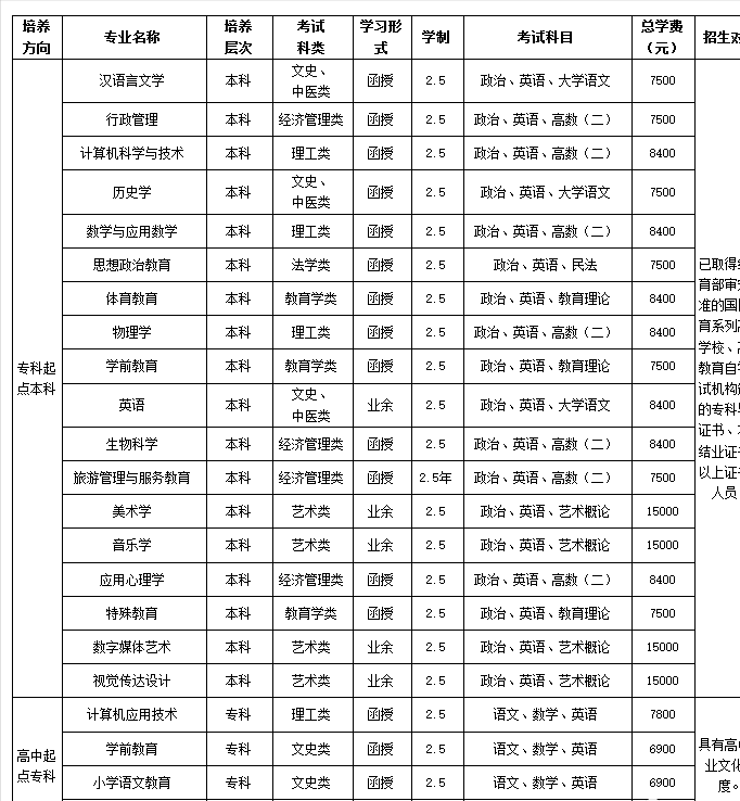 廣東第二師范學(xué)院2023年成考招生專業(yè)及相關(guān)費(fèi)用-1