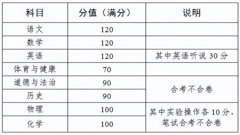 2023年廣州中考放榜時(shí)間-1