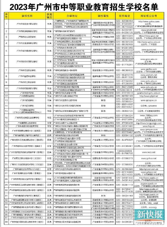 2023年廣州市中等職業(yè)教育招生學(xué)校名單-1