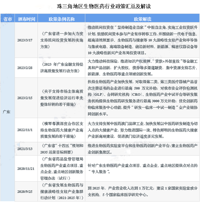 珠海市歐亞技工學(xué)校生物制藥專業(yè)介紹-1