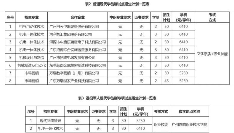 廣東省高職單招自主招生沒有證書怎么辦？有哪些學(xué)校是不需要證書的？-1