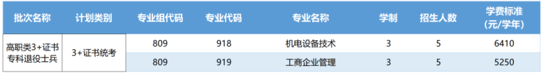 佛山職業(yè)技術(shù)學(xué)院2023年春季高考3+證書招生計(jì)劃-1