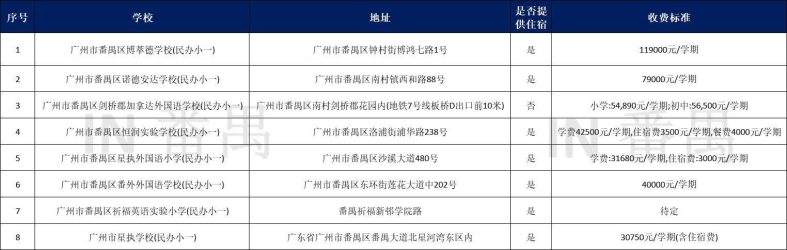 2023年廣州番禺民辦小學(xué)收費(fèi)及招生計(jì)劃出爐-1