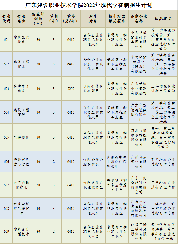 廣東省高職單招自主招生沒有證書怎么辦？有哪些學(xué)校是不需要證書的？-1