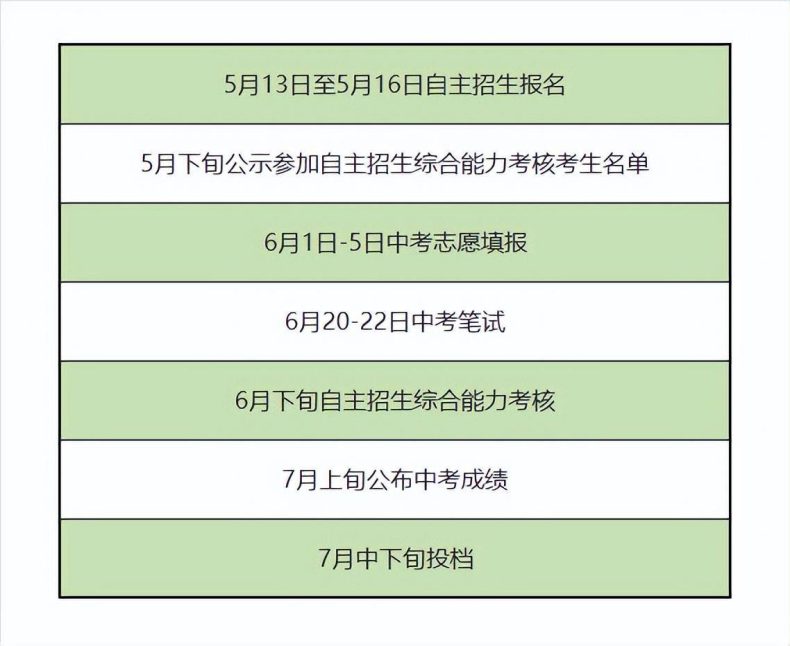 2023年廣州市中考自主招生計劃-1