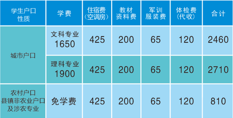 廣東省財(cái)經(jīng)職業(yè)技術(shù)學(xué)校2023年招生計(jì)劃-1