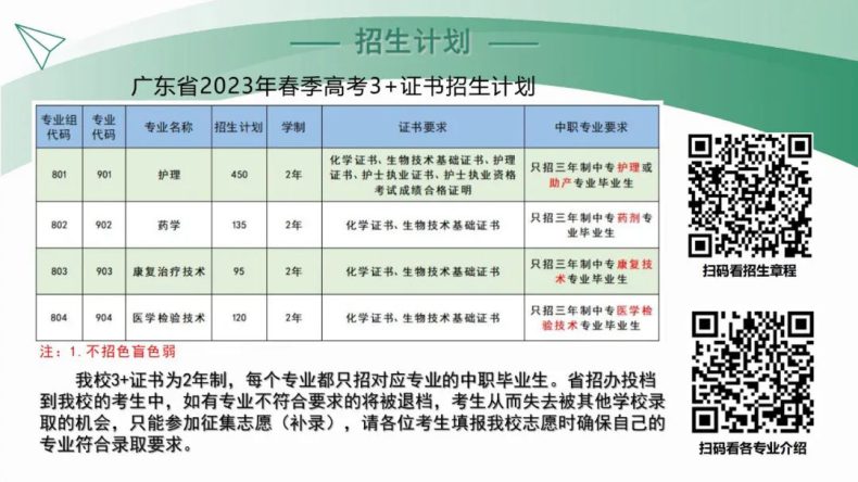 肇慶醫(yī)學(xué)高等專科學(xué)校2023年春季高考3+證書招生計劃-1