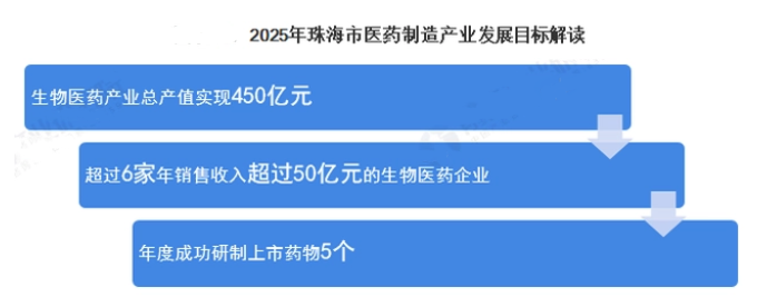 珠海市歐亞技工學(xué)校生物制藥專業(yè)介紹-1