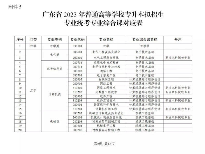 統(tǒng)考和校考區(qū)別在哪？如何選擇？-1