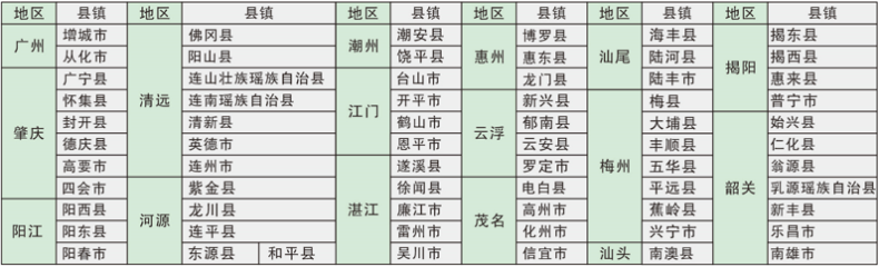 廣東省財(cái)經(jīng)職業(yè)技術(shù)學(xué)校2023年招生計(jì)劃-1