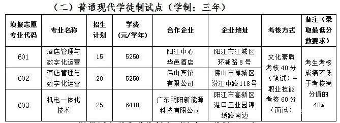 廣東省高職單招自主招生沒有證書怎么辦？有哪些學(xué)校是不需要證書的？-1