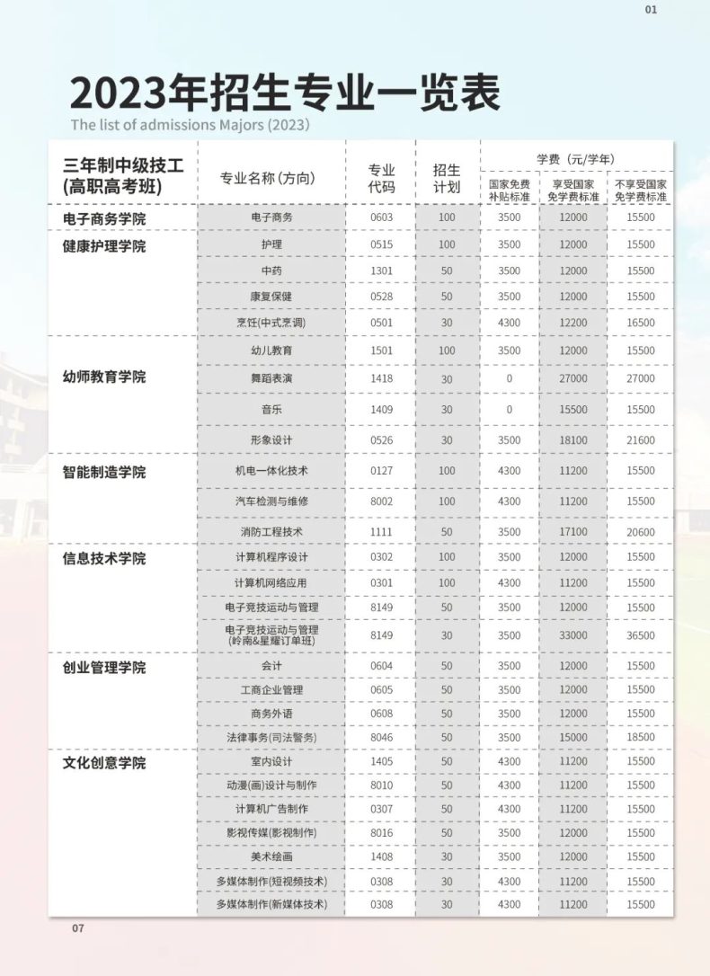 廣東嶺南現(xiàn)代技師學院學校介紹及2023年招生計劃-1