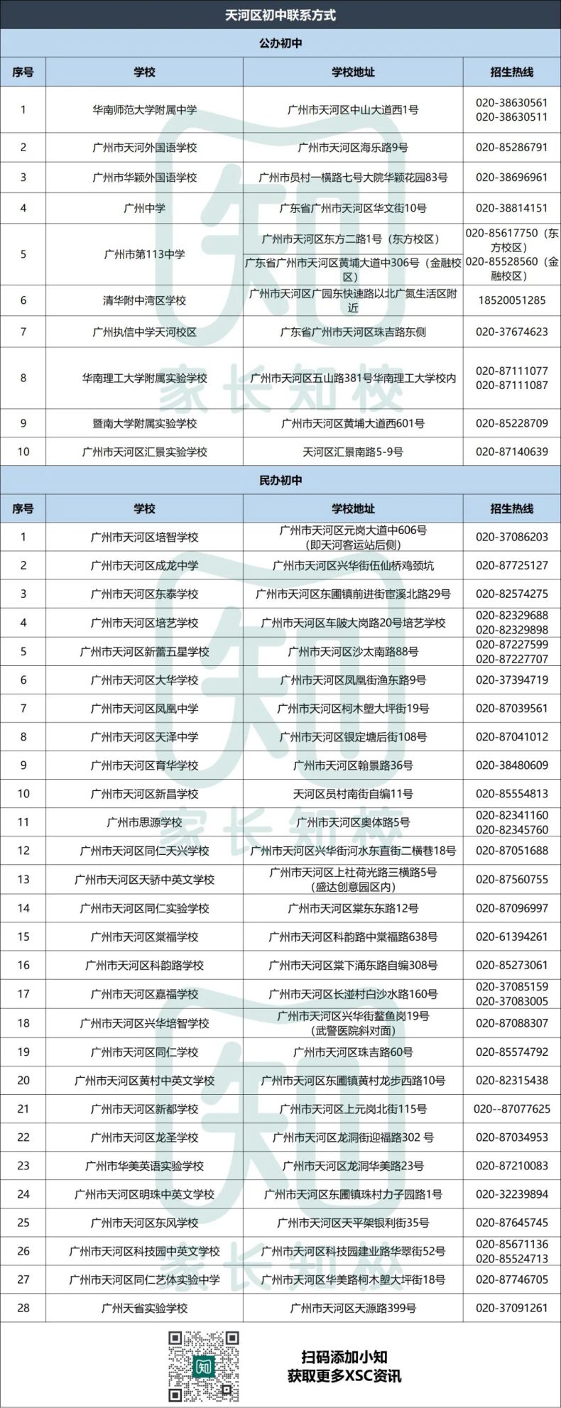 廣州超200所公辦學校聯(lián)系電話匯總！-1