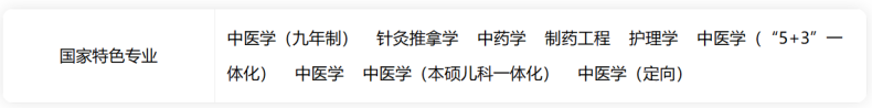 2022年廣州中醫(yī)藥大學(xué)各專業(yè)在廣東錄取分?jǐn)?shù)線-1