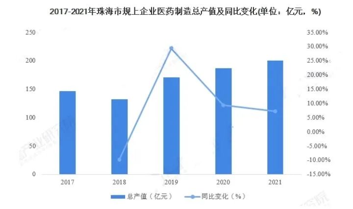 珠海市歐亞技工學(xué)校生物制藥專業(yè)介紹-1