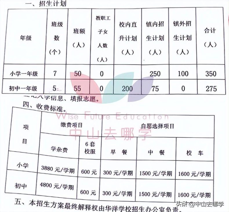 中山私立學校2023年收費、招生人數匯總-1