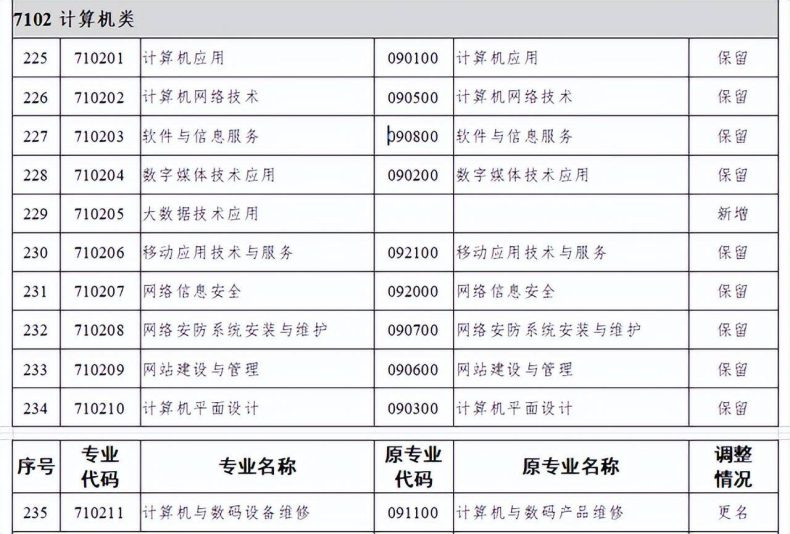 中職最熱門的計(jì)算機(jī)專業(yè)有什么優(yōu)勢(shì)？-1