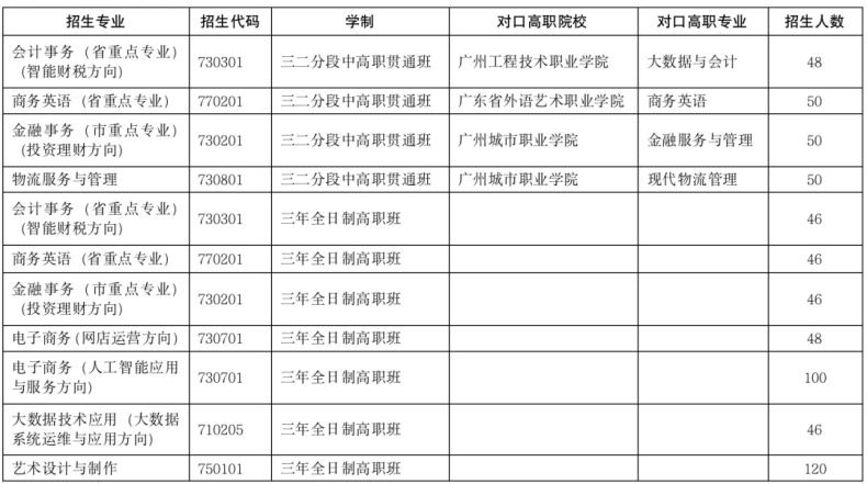 廣州職業(yè)高中學(xué)校哪家強(qiáng)？-1