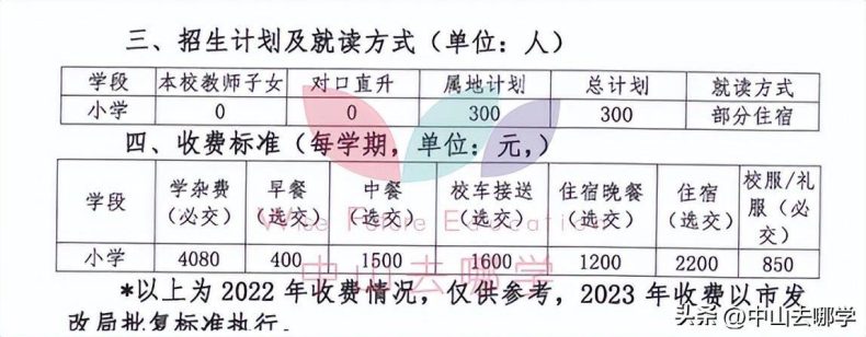 中山私立學校2023年收費、招生人數匯總-1