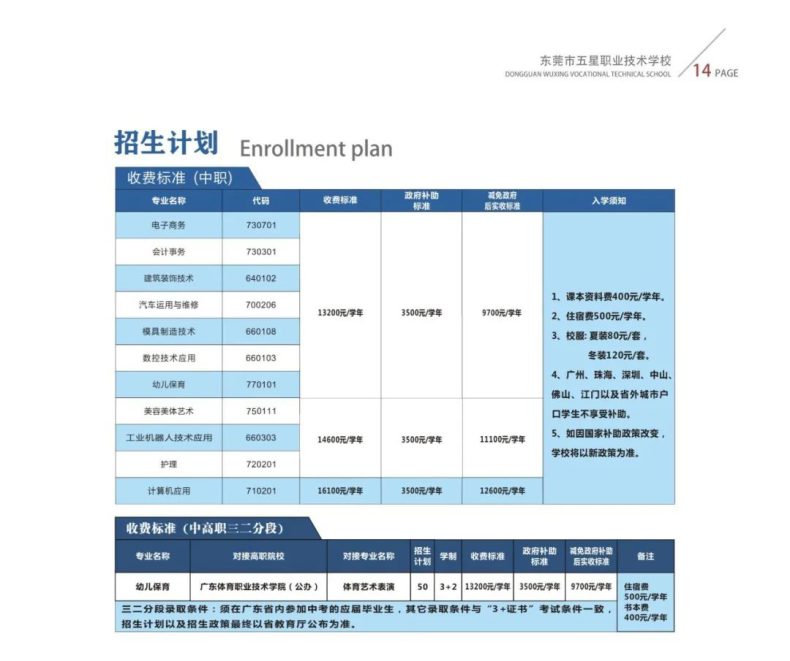 東莞市五星職業(yè)技術(shù)學(xué)校2023年新生注冊(cè)須知-1