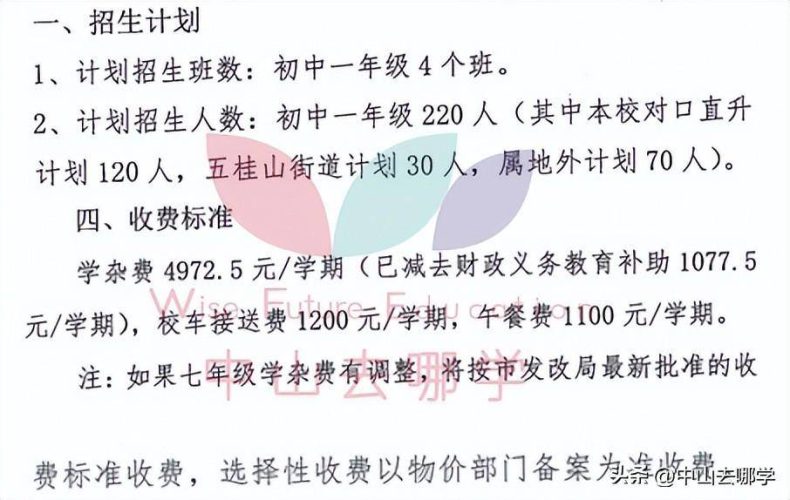 中山私立學校2023年收費、招生人數匯總-1