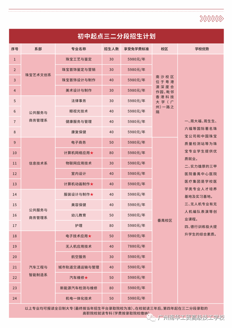 廣州南華工貿高級技工學校2023年招生計劃、校區(qū)分配、專業(yè)優(yōu)勢-1