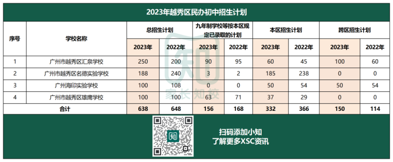 2024年越秀區(qū)小升初哪些人報讀更有優(yōu)勢-1