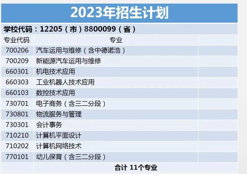 廣州市黃埔職業(yè)技術學校2023年招生專業(yè)及報讀須知-1