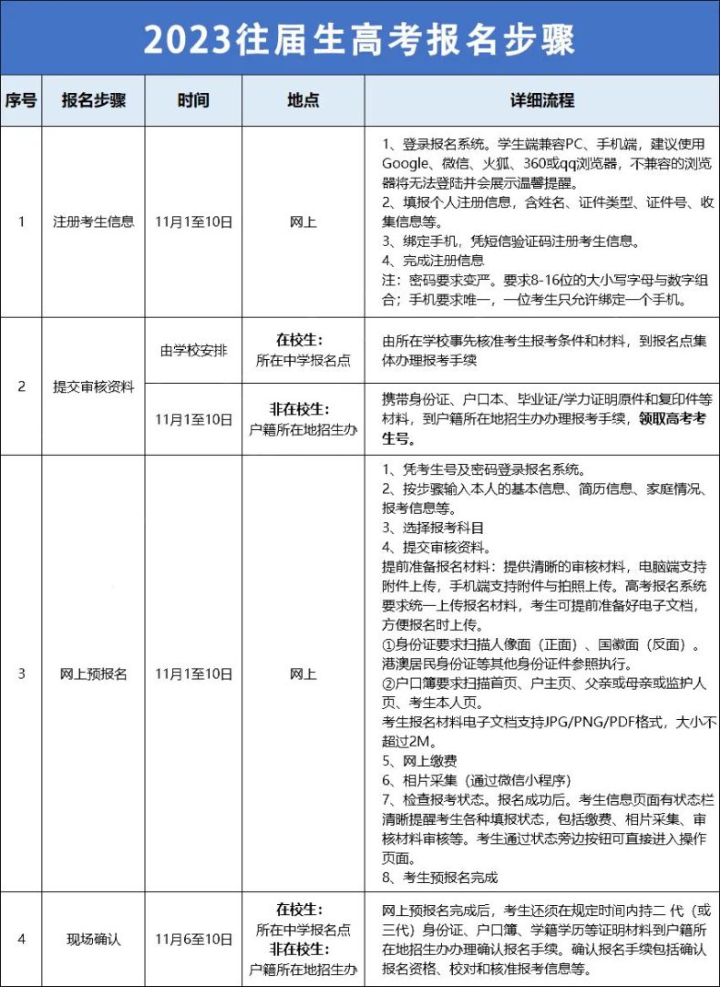 廣東高中生復(fù)讀不能參加春季高考這類考試-1