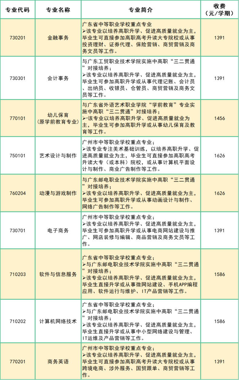 廣州市天河職業(yè)高級中學(xué)2023年招生-1