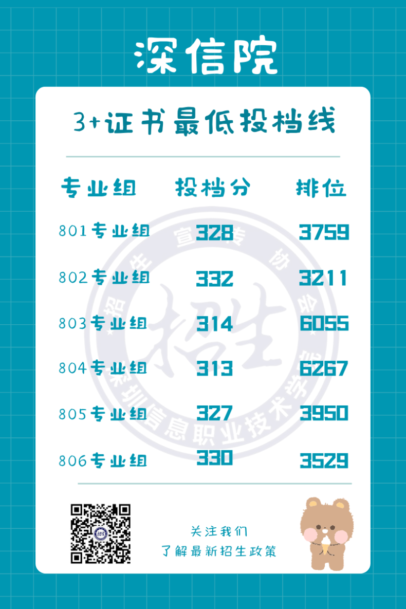 深圳信息職業(yè)技術(shù)學(xué)院2023年3+證書招生計(jì)劃-1