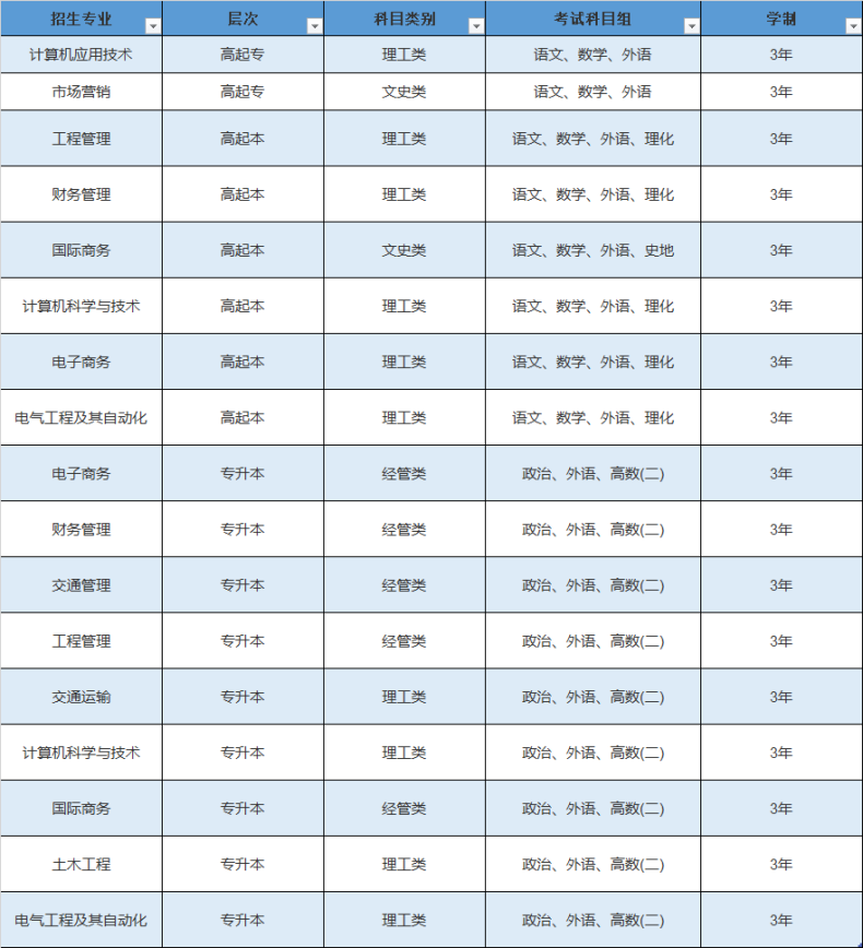 廣州航海學院成人高考2023招生專業(yè)-1