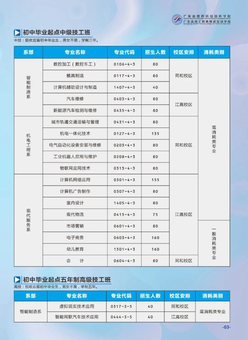 廣東省國防科技技師學院2023年招生計劃-1