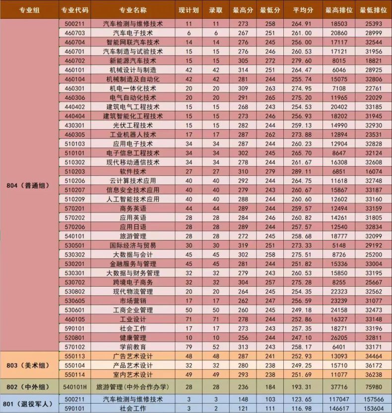 廣東排行榜前十?？圃盒?，要多少分才能考上？-1