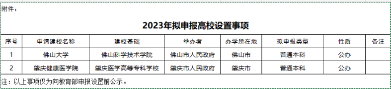 肇慶醫(yī)專升本！3+證書分數(shù)將漲？還可能擴招？-1