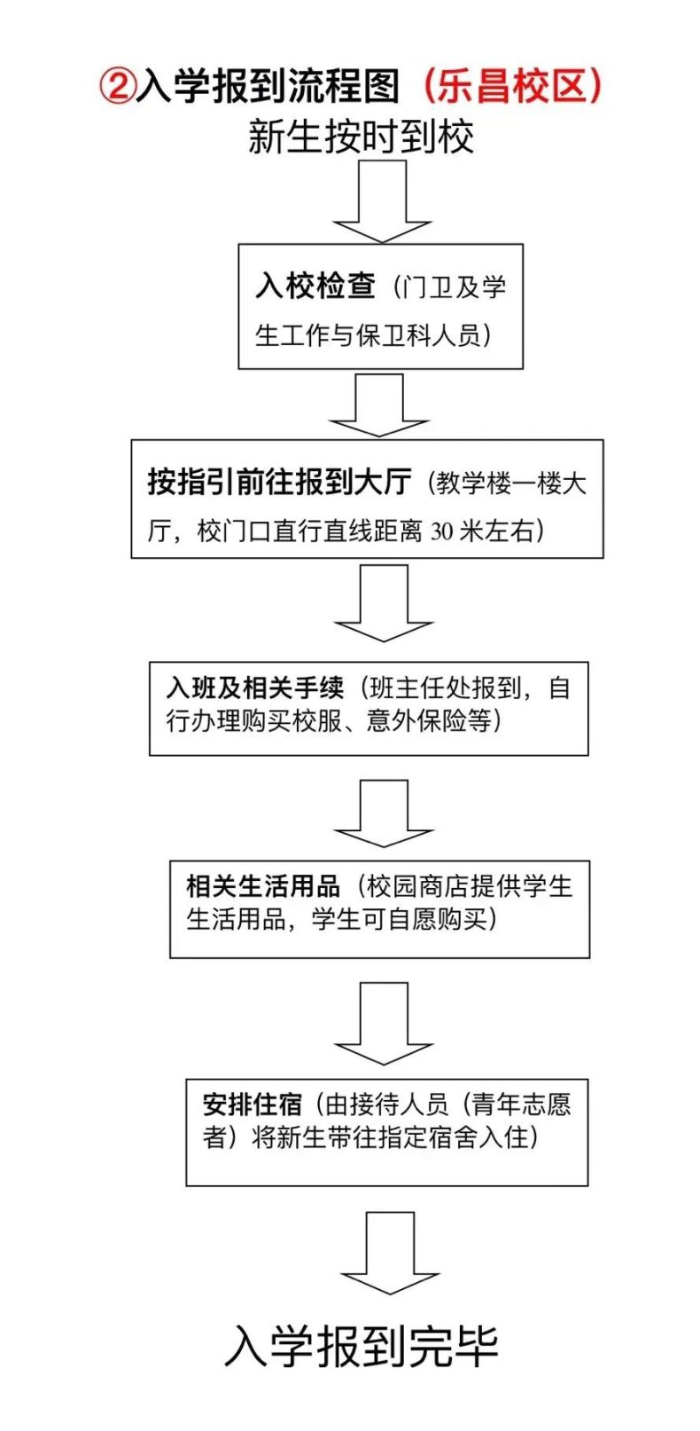 廣東省南方技師學(xué)院2023年新生入學(xué)須知-1