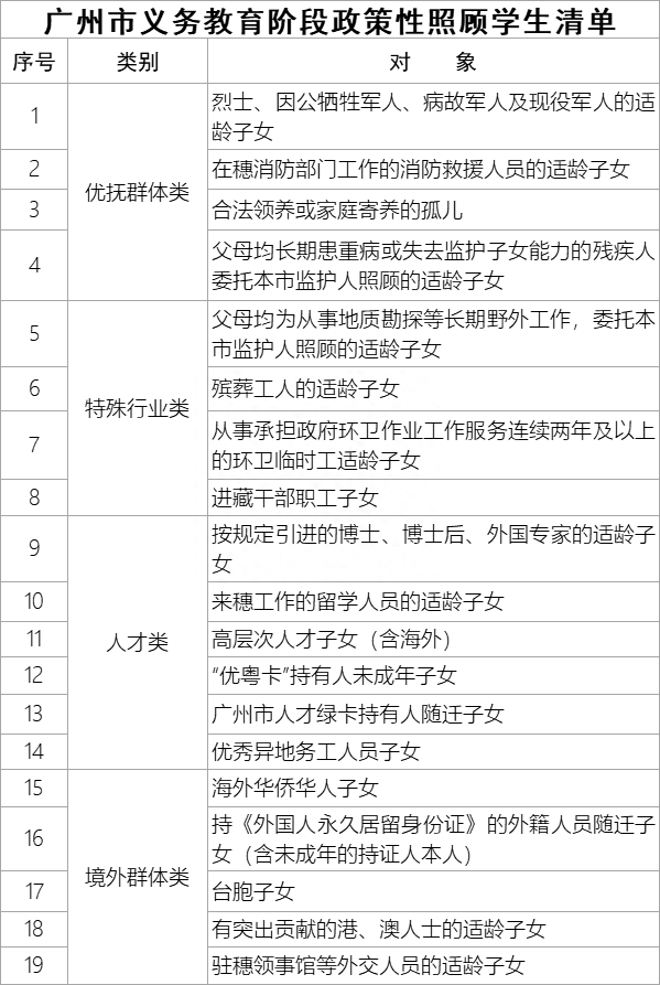 廣州戶籍生與非戶籍生小升初升學途徑匯總-1