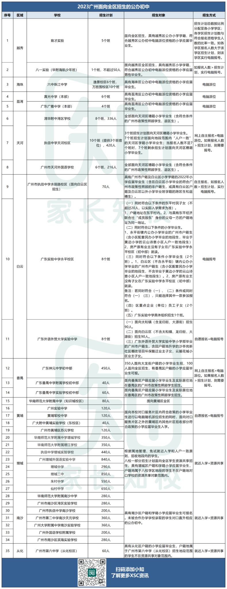 “資源共享”時代，學(xué)區(qū)外也能讀名校？35所名校全區(qū)招生！-1