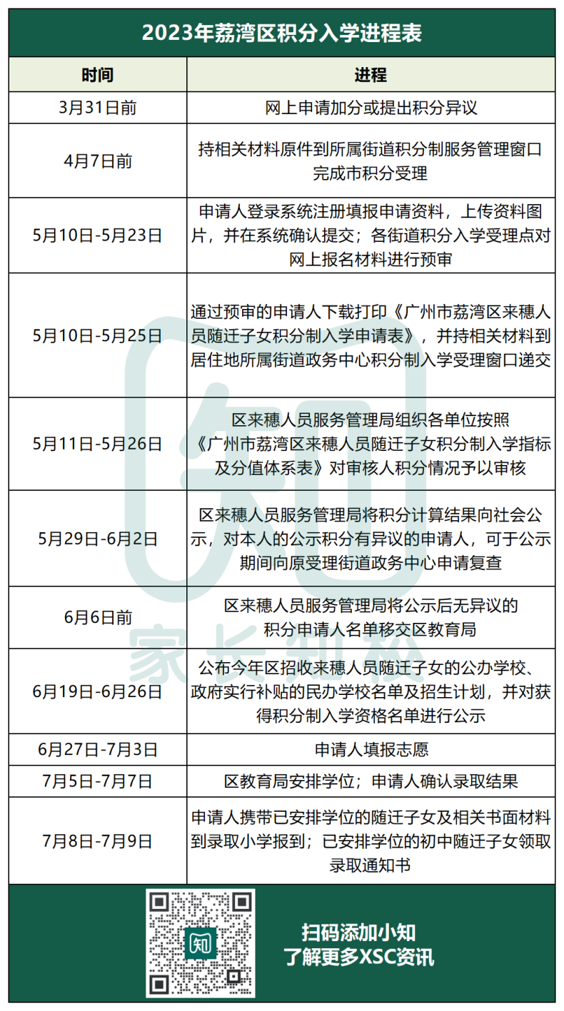 返區(qū)生避開統(tǒng)籌！荔灣區(qū)的公民辦還有哪些入學(xué)途徑？-1