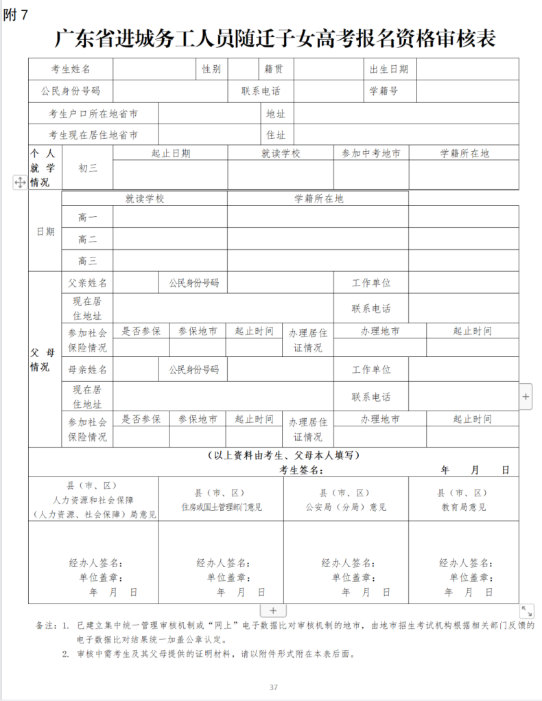 六類人員沒資格報3+證書！-1