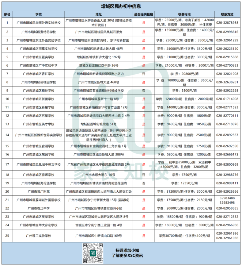 廣州民辦初中信息全匯總（超150所）-1