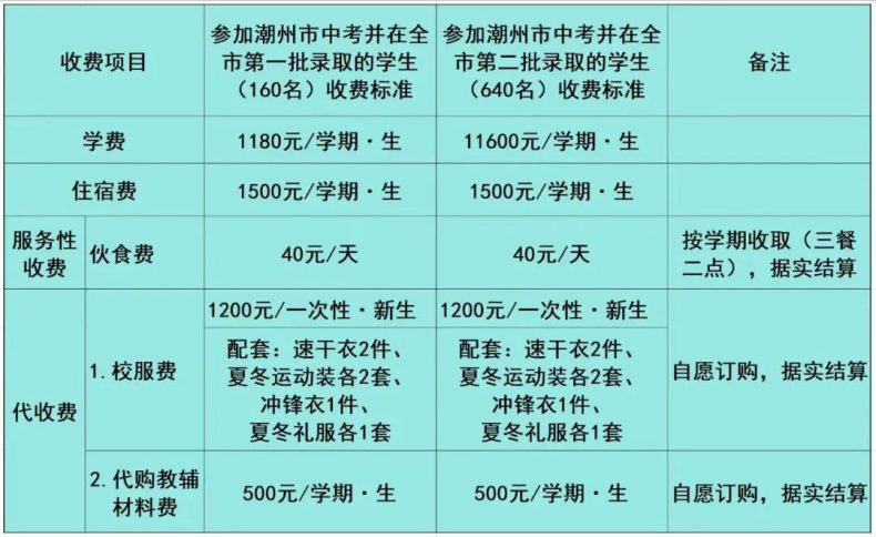 潮州市暨實高級中學2023年自主招生公告-1