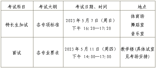 深圳市第一職業(yè)技術(shù)學(xué)校2023年自主招生專業(yè)-1