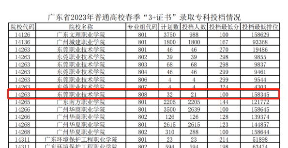 廣東高中生復(fù)讀不能參加春季高考這類考試-1