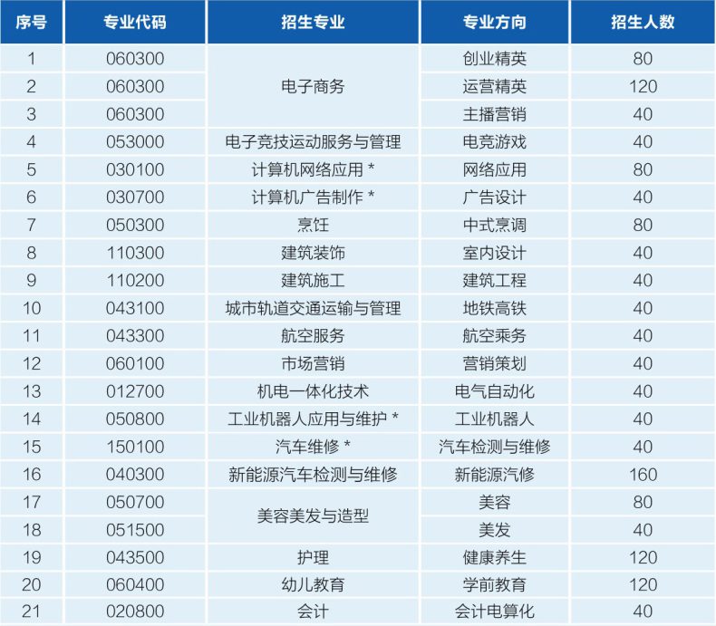 廣州市電子商務技工學校2023年秋季招生-1