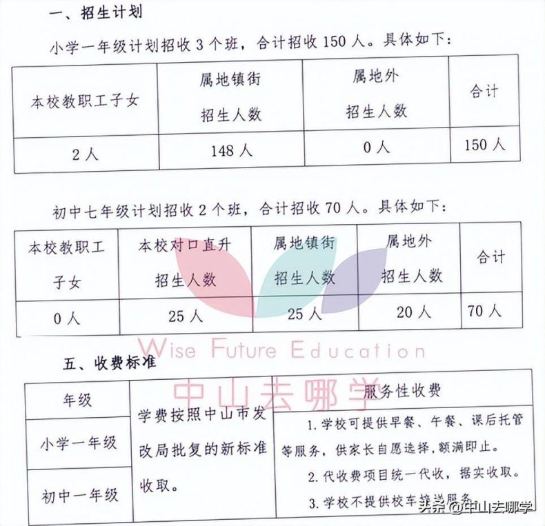 中山私立學校2023年收費、招生人數匯總-1