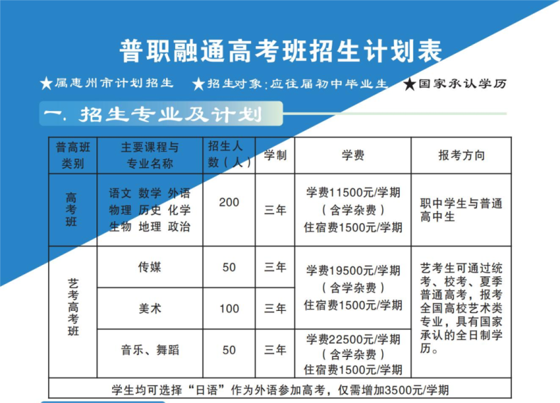 惠州市理工職業(yè)技術(shù)學(xué)校普職融通高考班2023年招生簡(jiǎn)章-1