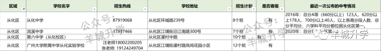 2024年廣州各區(qū)公民辦初中學校相關(guān)信息匯總-1