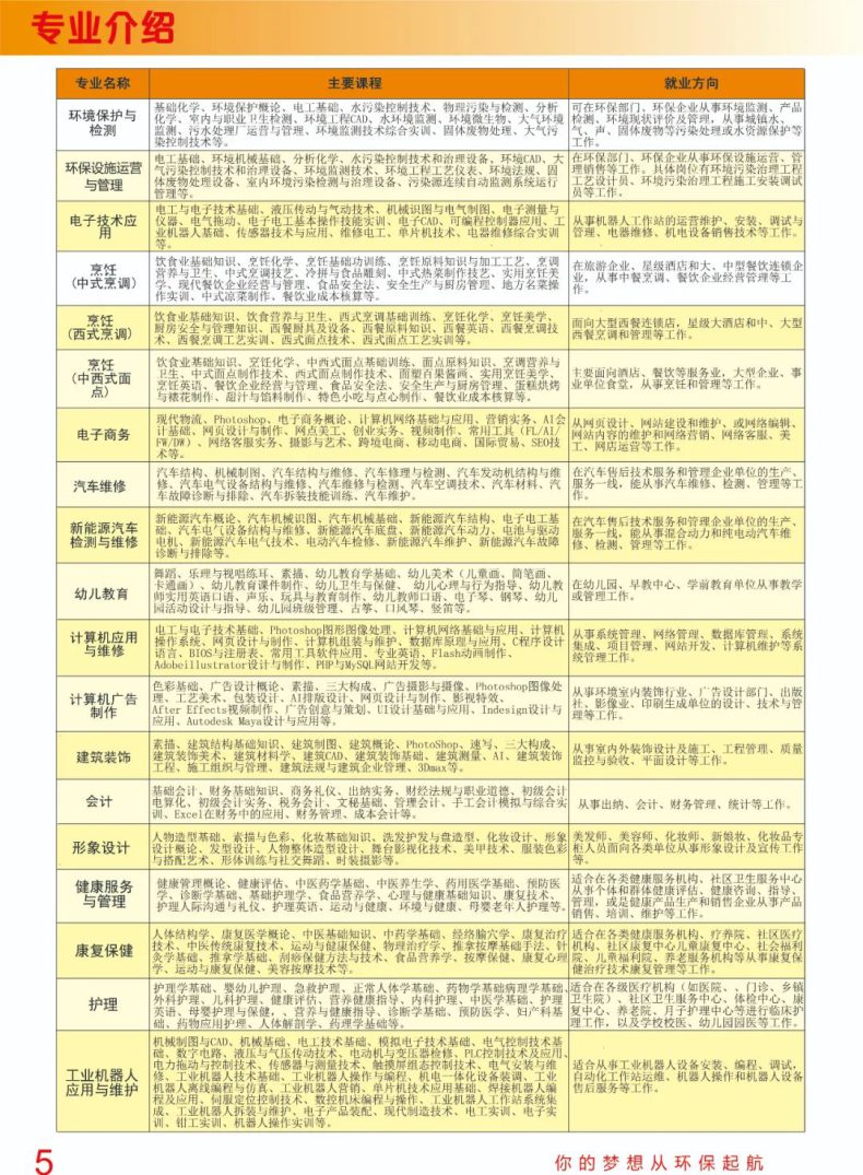 廣東省環(huán)保技工學校2023年招生專業(yè)有哪些-1